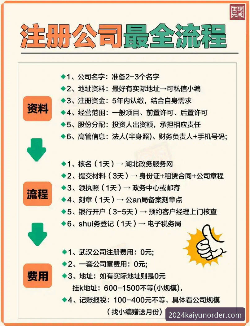 KAIYUN账号注册常见问题 KAIYUN账号注册与登录流程对比:哪个方式更省心?