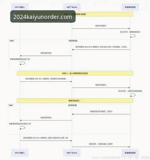 KAIYUN赛事分析深度评测：从数据抓取到实时推送的技术架构解析