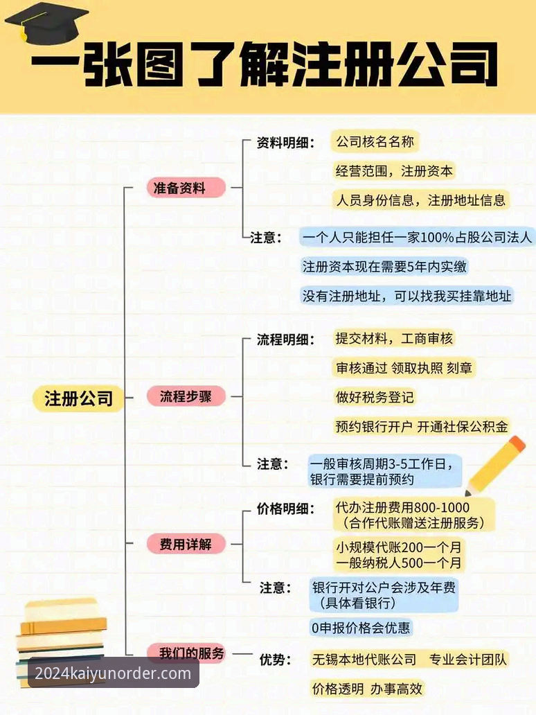 KAIYUN快速注册2026最新版本实用指南：从下载到下单的全流程解析